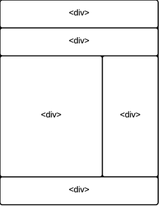 a layout riddled with div elements